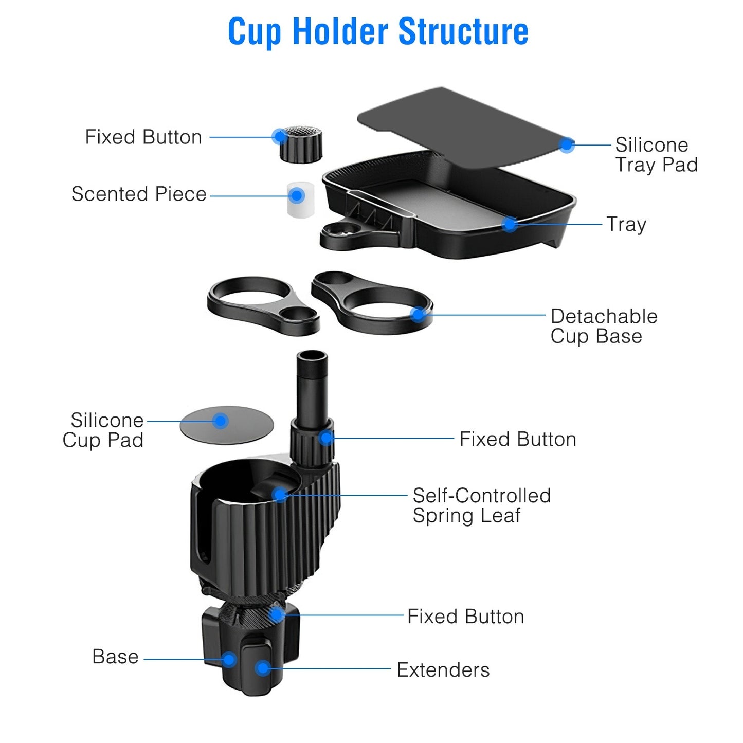 4-in-1 Car Cup Holder Tray Food Table Phone Holder Car Expander Detachable 360 Degree Rotatable Car Desk